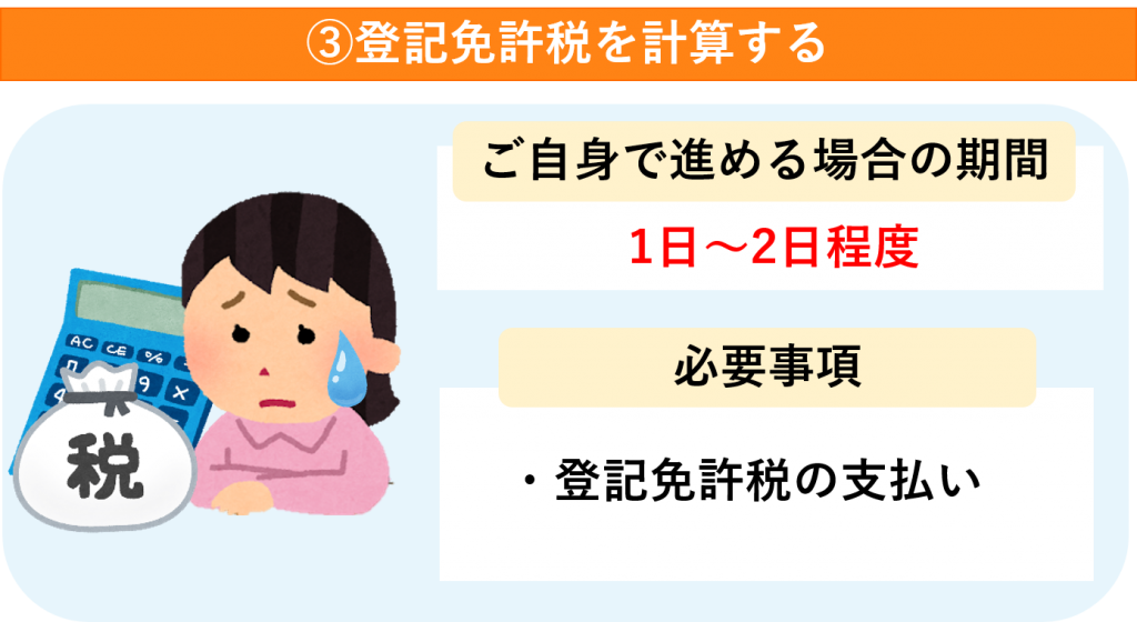 佐世保で相続登記をお考えの方へ  佐世保相続遺言相談センター
