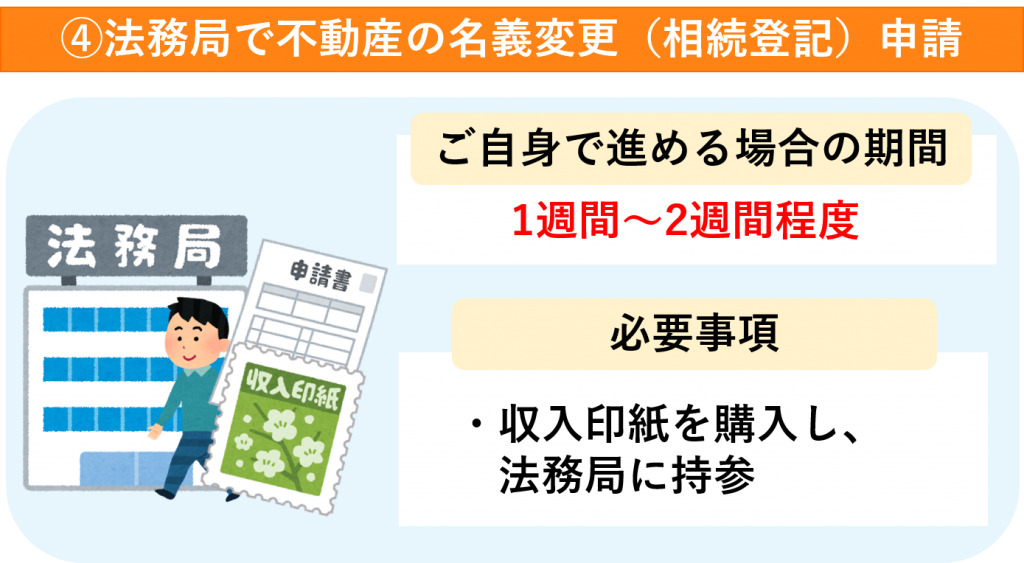 佐世保で相続登記をお考えの方へ  佐世保相続遺言相談センター