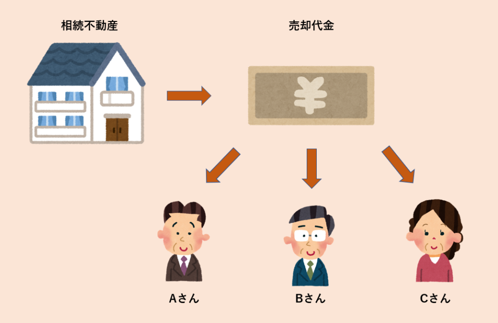 遺産分割協議における不動産の分け方について司法書士が解説! | 【公式】佐世保相続遺言相談センター|無料相談実施中!